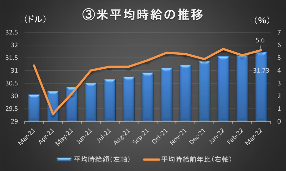 米平均時給の推移