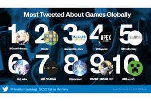 ツイッターで人気だったゲームは？ 『原神』『Wordle』『あんスタ』 などズラリ