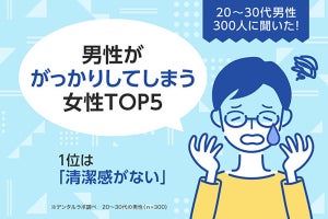 53.7%の男性ががっかりする女性の口臭、一方で6割以上が「指摘しない」