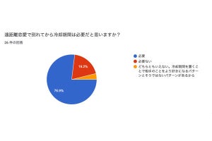 遠距離恋愛で別れて「復縁」した134人が挙げる「NG」行為は?