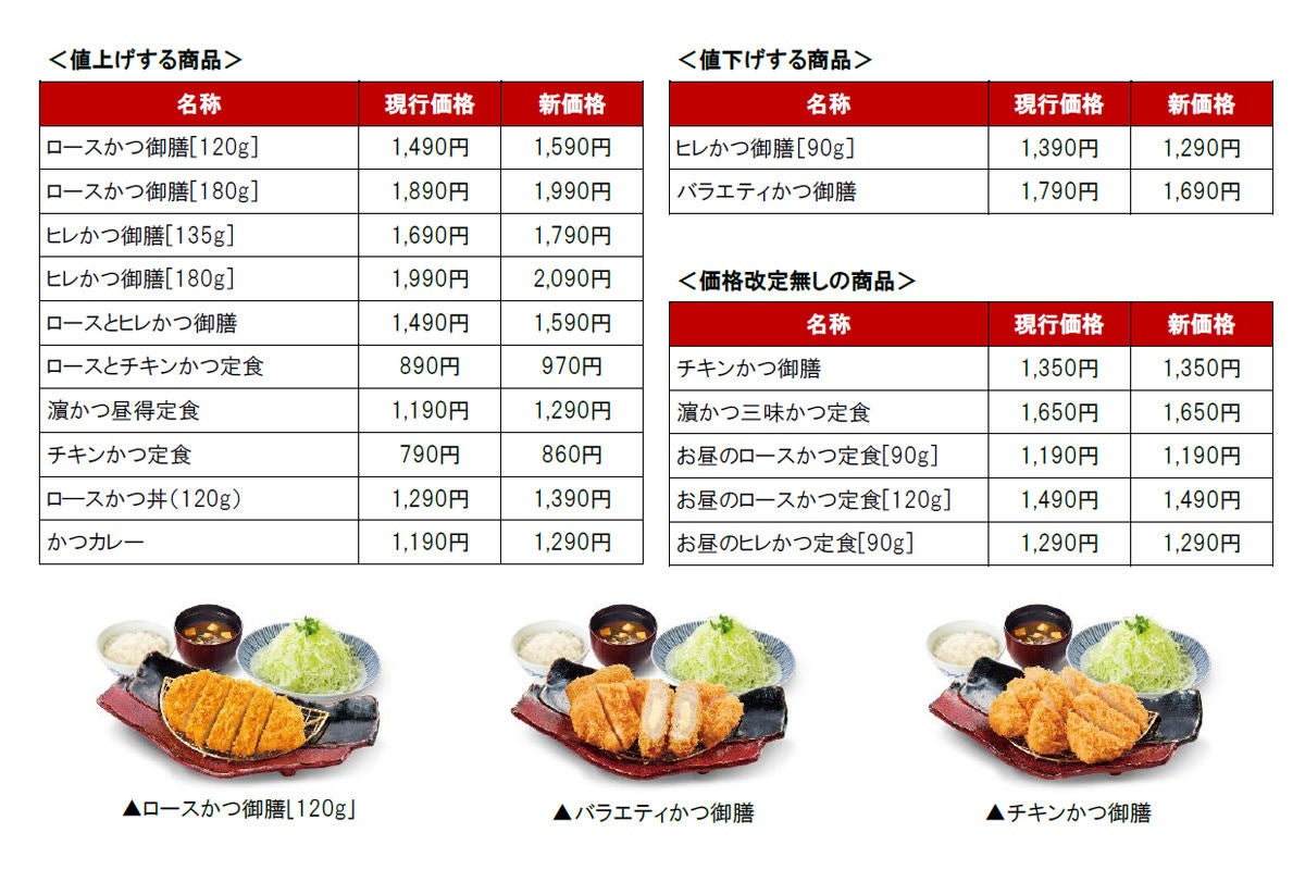 濱かつ 食事券 浜勝 - レストラン・食事券