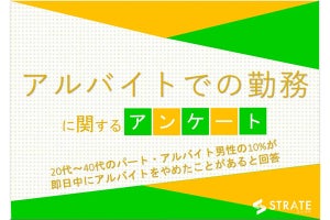 【バックレたことある?】アルバイトをやめた最短日数、「即日」の割合は?