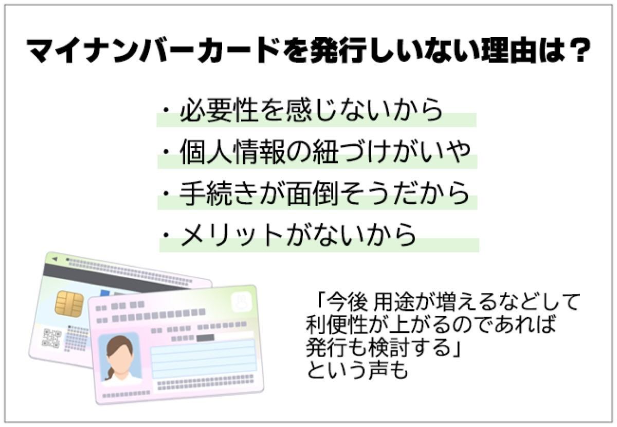 マイナンバーカードの取得が進まない理由