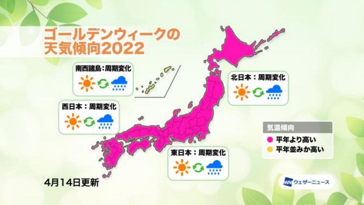 GW期間中の全国の天気傾向