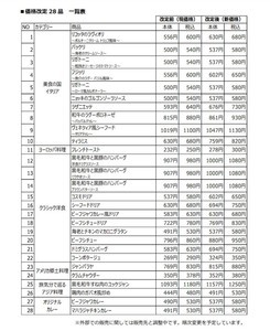 家庭用フローズンミール「ロイヤルデリ」が、商品価格改定を実施