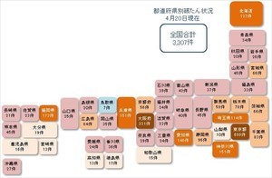 4月のコロナ破たん、105件に - 15カ月連続で100件上回る