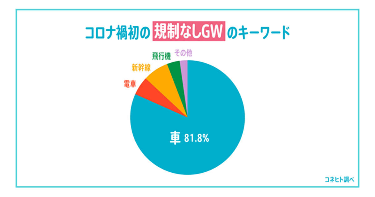 規制なしゴールデンウィーク