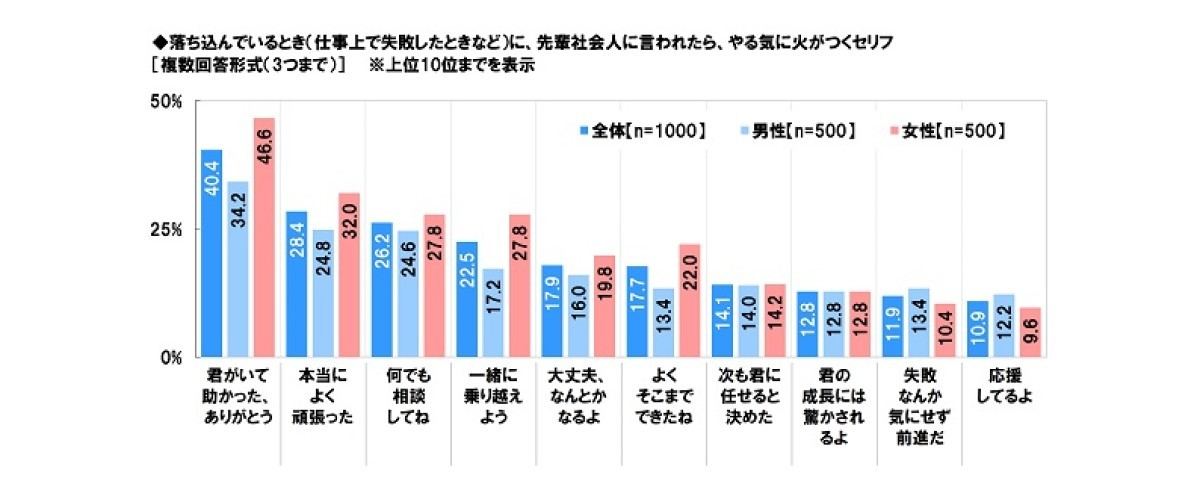 やる気に火がつく先輩のセリフ
