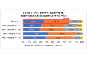 テレワーク中、約8割が経験している「ちょい抜けワーク」とは