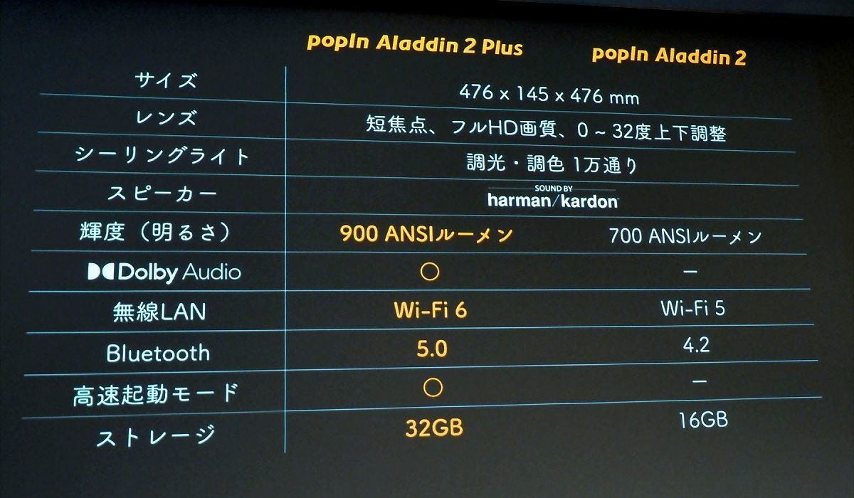 popIn Aladdin SE （DLP方式 500lm フルHD）+arpamedia.org