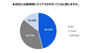 採用時、学歴・性別などのバイアスが「かかっている」と回答した人事担当者の割合は?