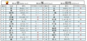 赤ちゃんの名付け ひらがなの名前ランキング 1位は 2位くるみ 3位きこ 4位そら 5位あい マイナビニュース