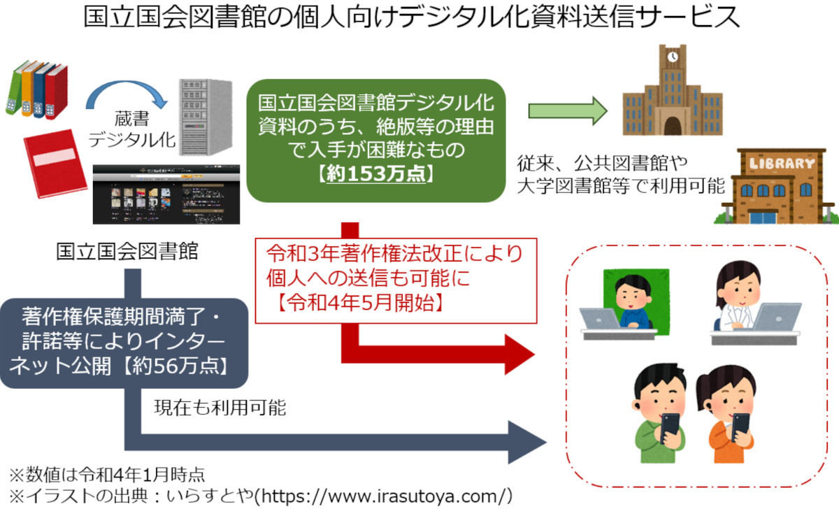 絶版などで入手困難になった資料をネット上で閲覧できるサービスが話題に - 国立国会図書館