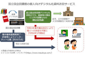 絶版などで入手困難になった資料をネット上で閲覧できるサービスが話題に - 国立国会図書館