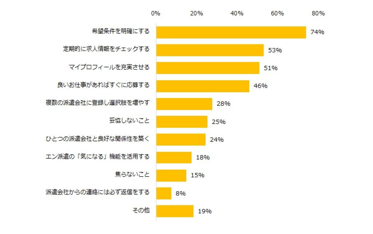 派遣のお仕事を探す際のコツ