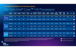 Intel、Core i9-12900HXなど第12世代Core HXシリーズを発表 - モバイルワークステーション＆ゲーミング向け