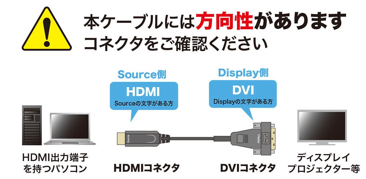 HDMI出力をDVIに変換する光ファイバーケーブル 長さは10m、22,000円 | マイナビニュース