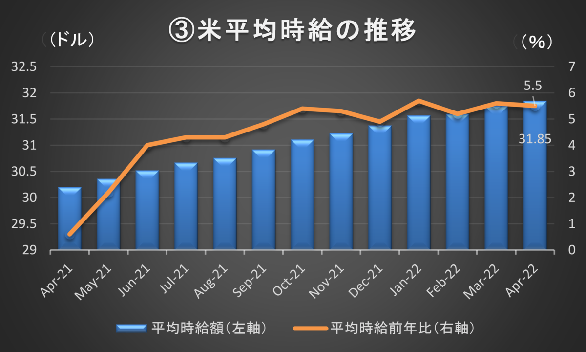 米平均時給の推移