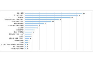 始め方や稼ぎ方を紹介!「最強のサイドビジネス ブランド品転売