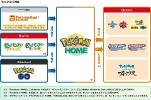 『ポケモン BD・SP』『Pokémon   LEGENDS』が『Pokémon HOME』と連携可能に