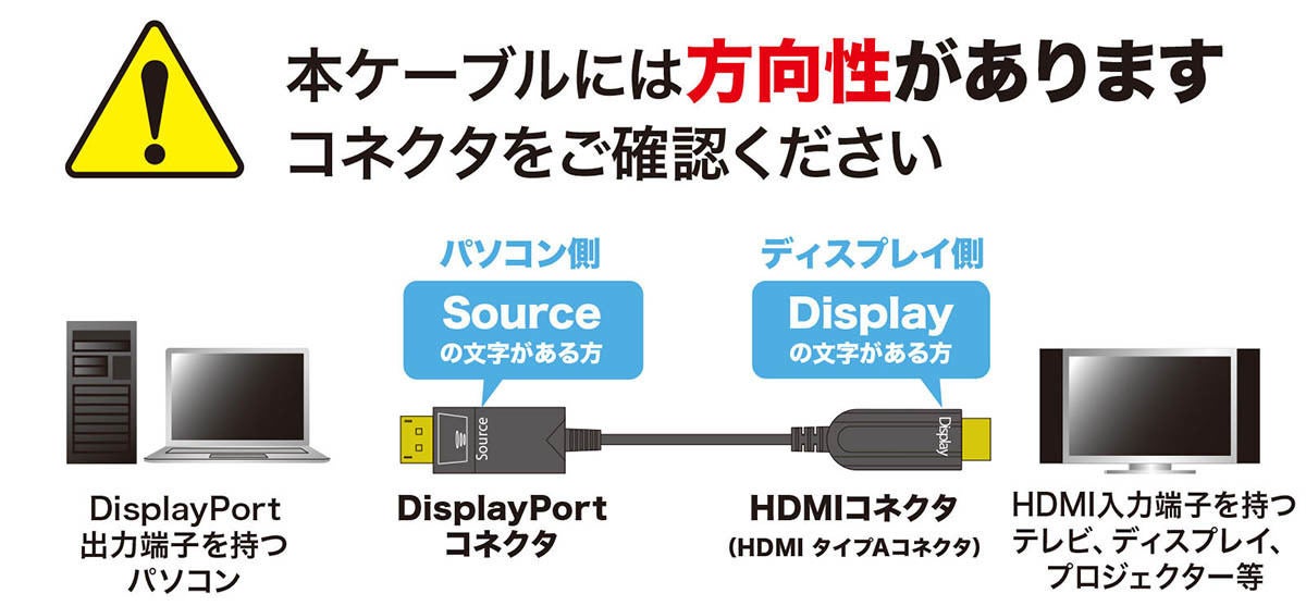 市場 割引クーポン配布中 DisplayPort-HDMI変換光ファイバーケーブル 7 18まで