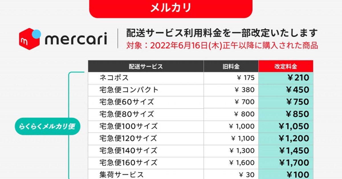 メルカリ便、6月16日から料金値上げ - ネコポス210円など | マイナビ