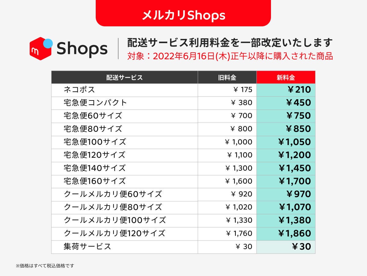 メルカリ便の料金値上げに、ネット「メルカリにも値上げの波が