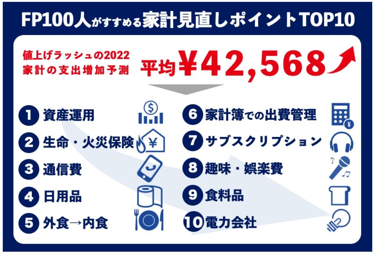 家計の見直しの際に重要なポイント