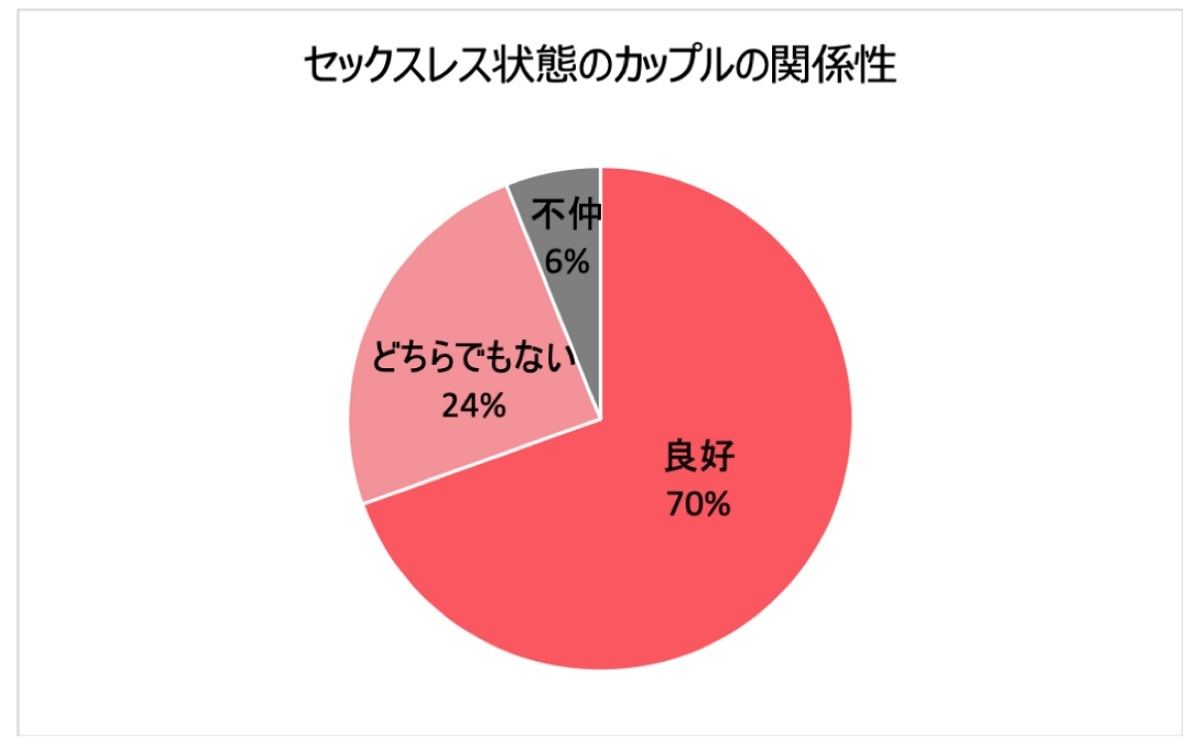 20 代 セックス レス