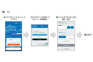 近鉄、伊勢・鳥羽・志摩方面の旅行に「デジタルまわりゃんせ」発売
