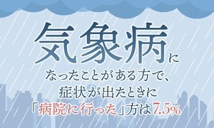 「気象病に関する調査」、半数以上が「雨が降りそうなとき」に起きやすい