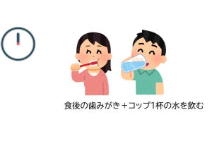 約7割、自分の口臭が気になる - 1日3回、歯みがきをしている人の割合は?