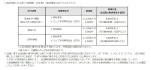 東京都「都民割」が6月10日から再開、1泊5,000円を助成