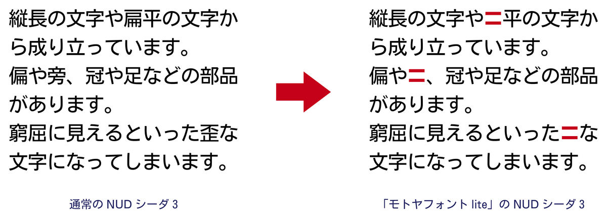 モトヤフォントliteは改定常用漢字や人名用漢字などに限定した独自の文字セット（合計3,681文字）を採用。そのため、収録外の文字を入力すると「〓」が表示される。モトヤは文字化けによる印刷事故に注意するようアナウンスしている