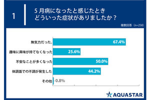 無気力な時に「元気をもらえる色」、1位は? 2位赤色