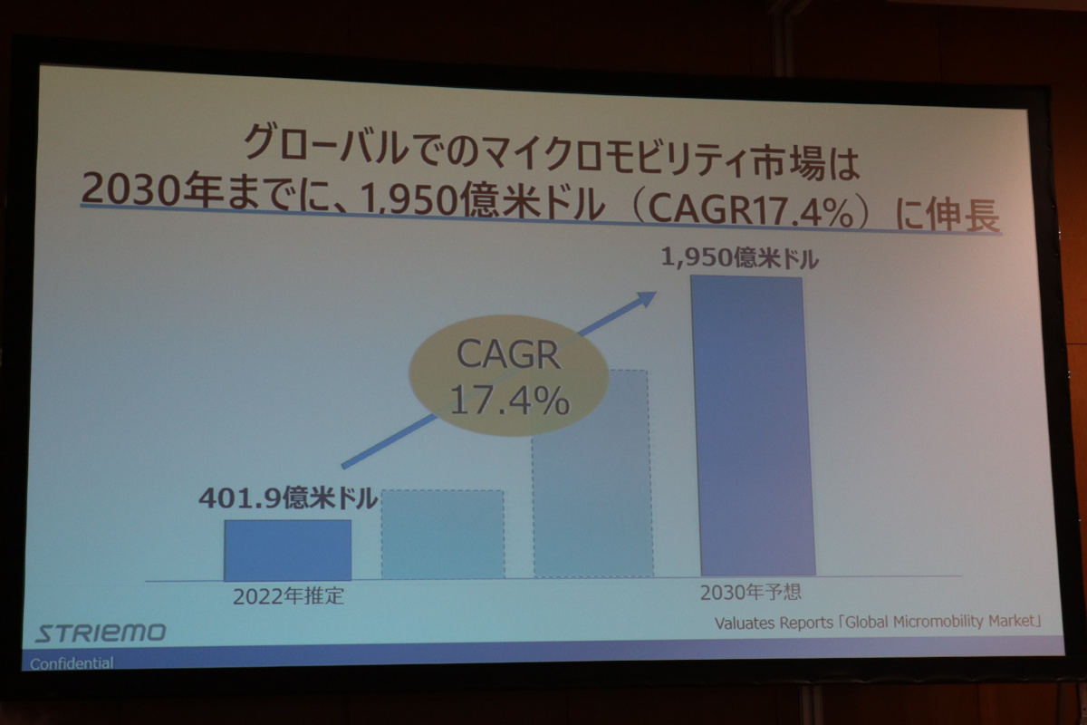 ホンダ「ストリーモ」