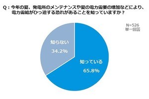 電力ひっ迫の夏「エアコンの上手な使い方」をダイキンが解説