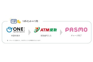 小田急ポイントを「PASMO」にチャージできる新サービス、8/1開始へ