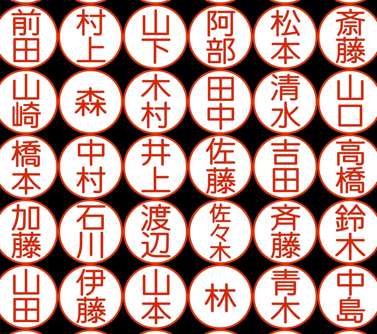 中国人の名前(苗字)ベスト300の読み方と発音の仕方。
