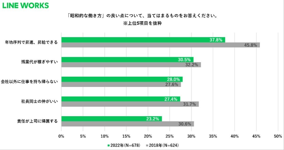 「昭和的な働き方」の良い点