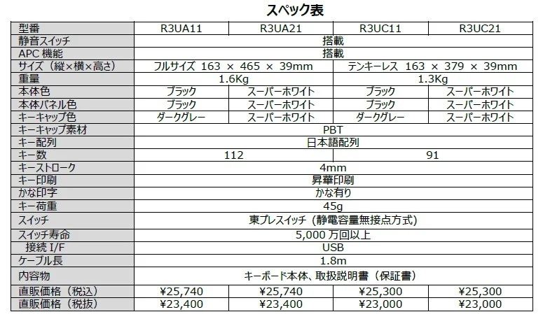 東プレ REALFORCE R3 無線/有線両対応静電容量無接点方式キーボード