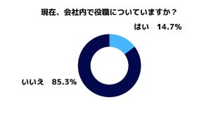 出世欲のない20代は77%! その理由は「●●をしたくないから」がトップに