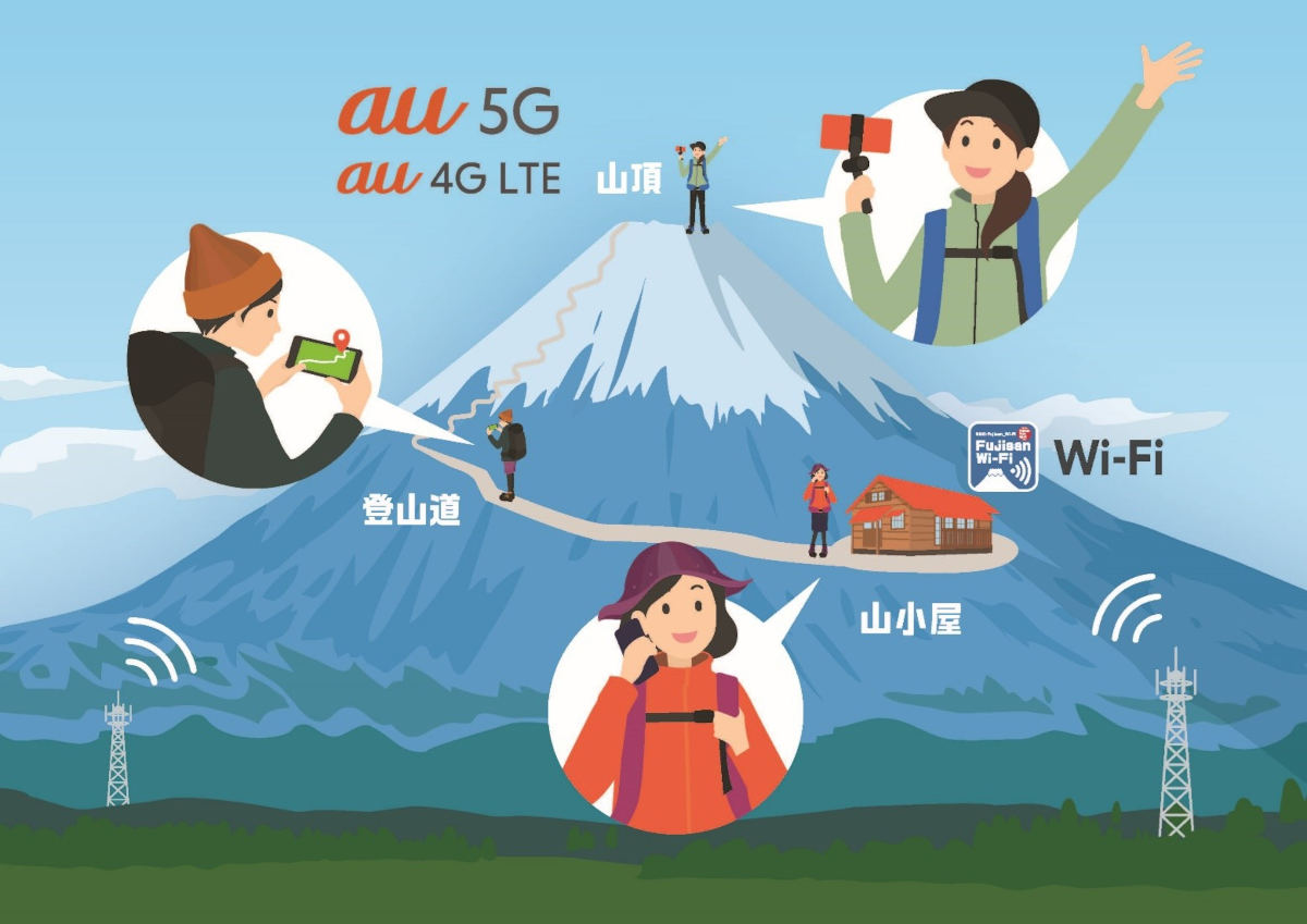 2022年の開山期間も、富士山頂でau 5Gを利用できる