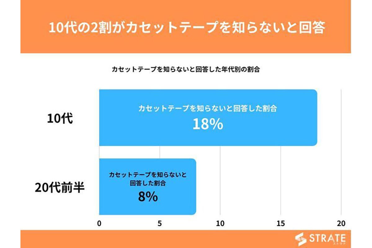 プロモーション用☆ロッキンチェアー カセットテープ レター 20歳の