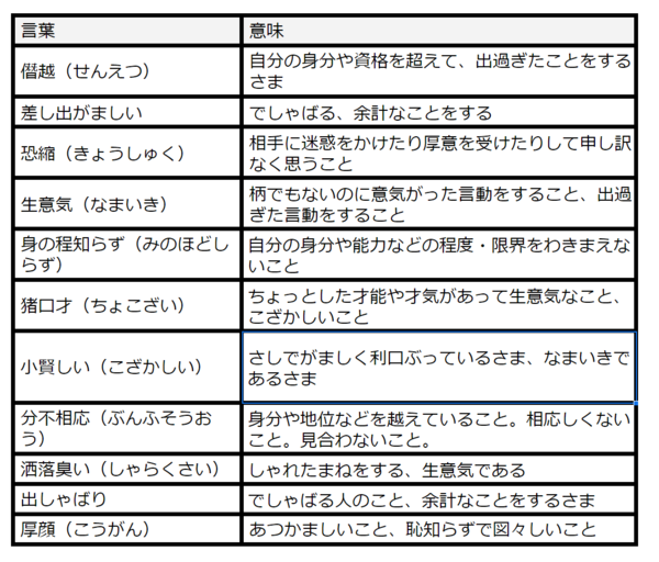 おこがましい の意味や例文をわかりやすく解説 類語や使い方は マイナビニュース