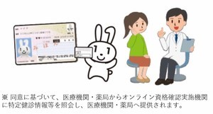 いよいよ始動「マイナポイント第2弾」、健康保険証として利用するメリットも!