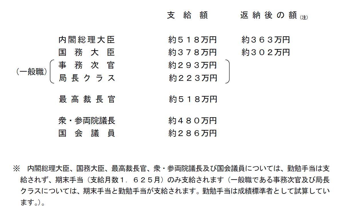 世界仰天ニュース ランキング