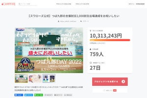 つば九郎2,000試合出場を記念したクラファン、支援金1,000万円超えの貫禄