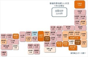 コロナ破たんが増加傾向 – 7月は既に37件、累計3,818件発生