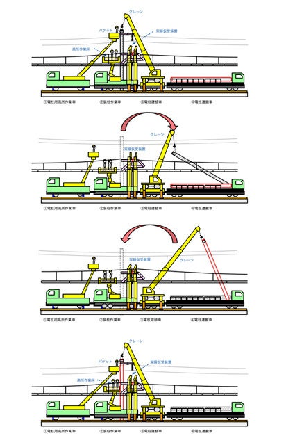 直販特売中 東北新幹線 電化第1号柱 プレート www.m